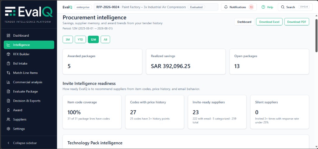 Procurement intelligence (SAR)
