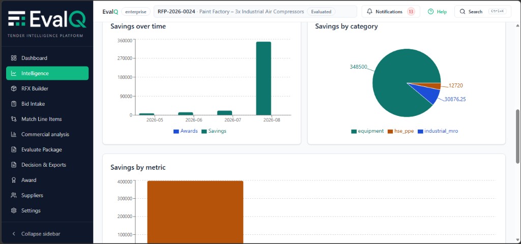 Savings trends & categories