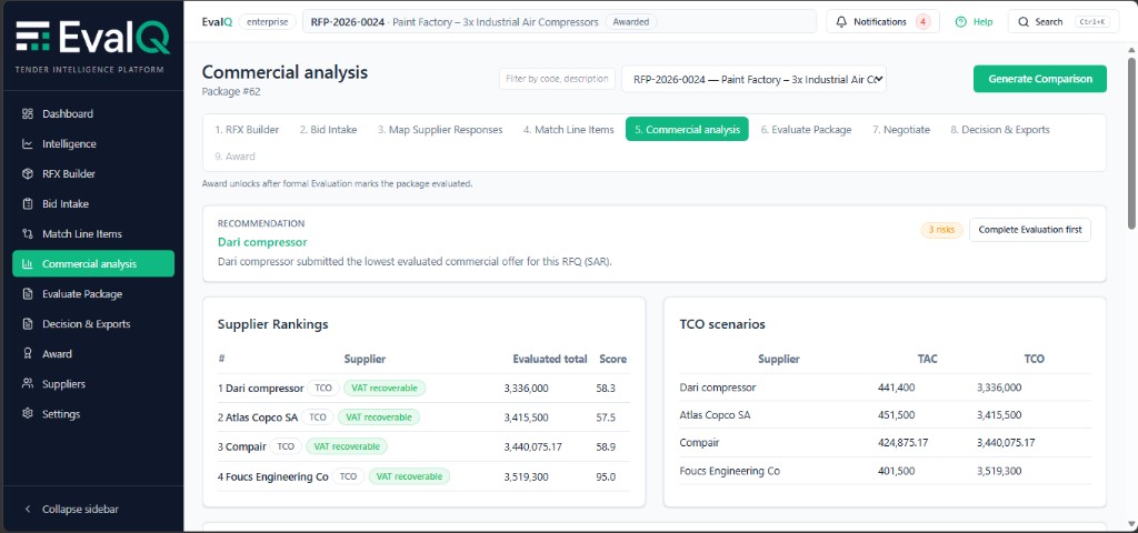 Commercial analysis & TCO