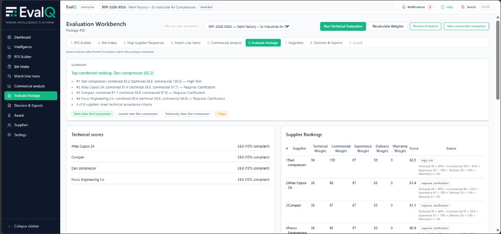 Evaluation workbench